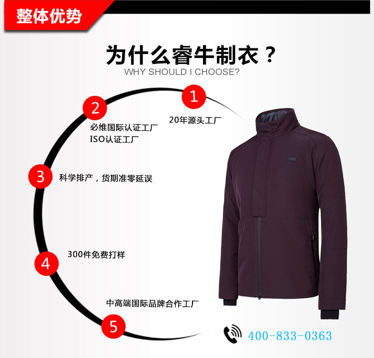 舊站產(chǎn)品詳情頁(yè)-沖鋒衣（19-1_05.jpg